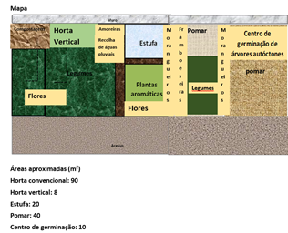 Mapa da horta pedagógica Bio.