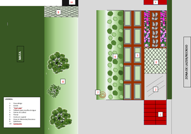 Projeto da Horta