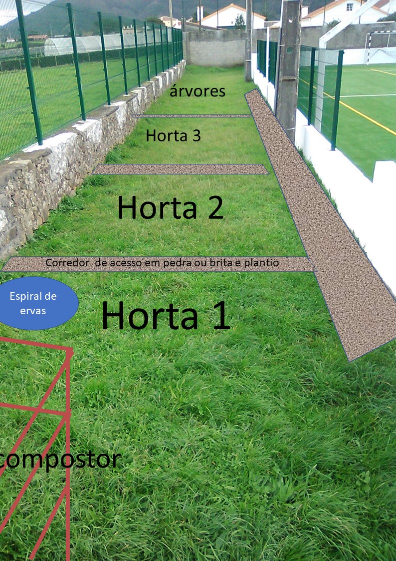 Esquema da horta