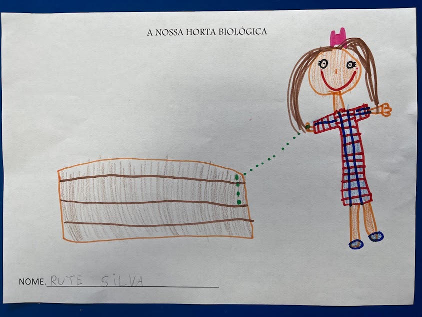 Registo gráfico.