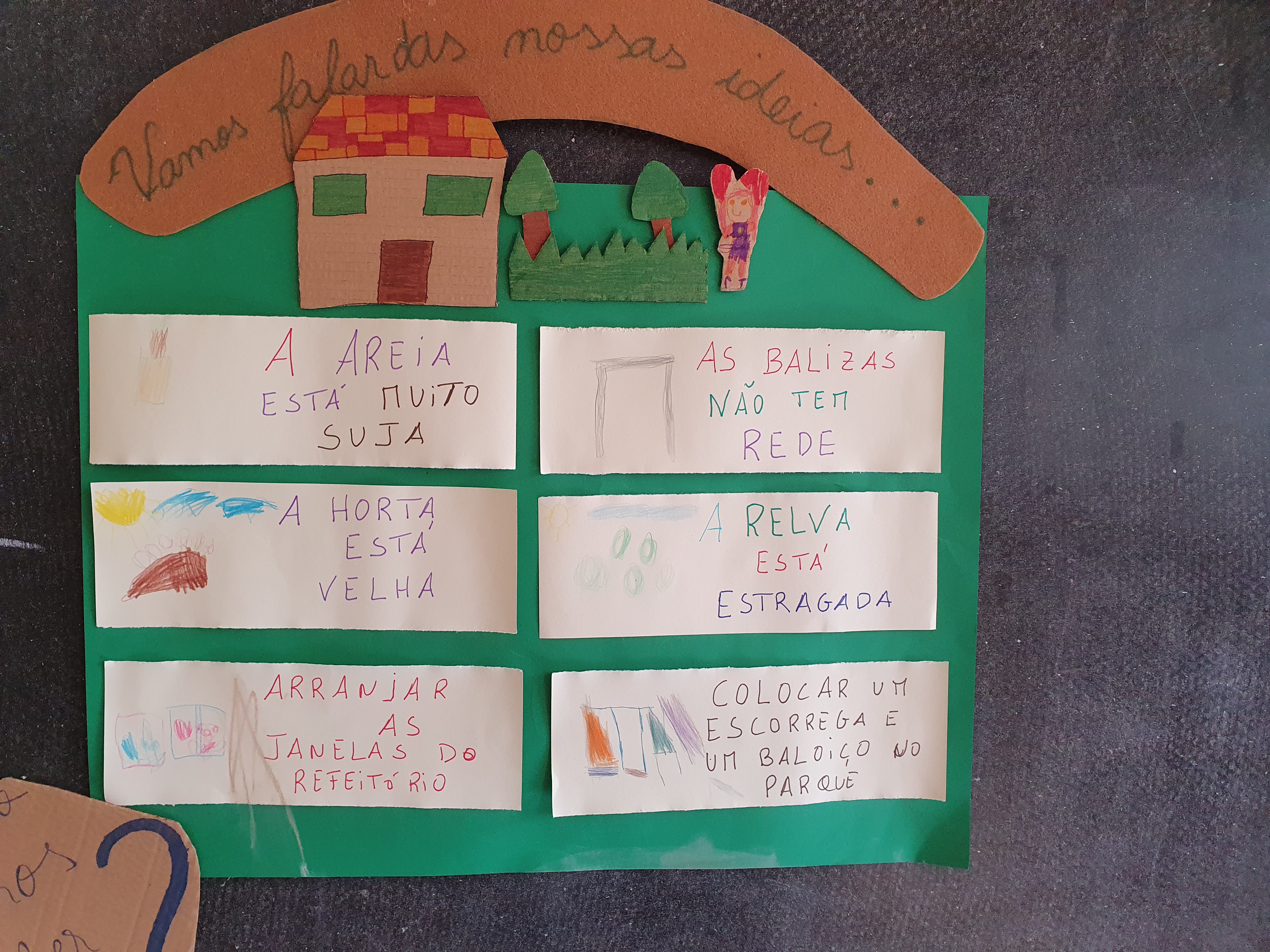 Ideias e sugestões resultantes da  Assembleia de Turma